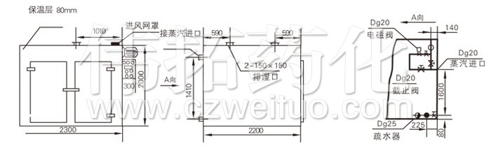 热风循环烘箱结构示意图